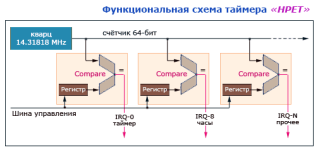 hpet_scheme.png